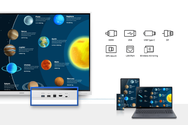 Ecrã Samsung garante uma colaboração perfeita e uma experiência de utilização suave, disponibilidade de diferentes portas e uma vasta gama de portas.